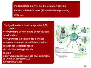 modernisation du système d’information pour un
            meilleur suivi de l’activité (disponibilité des produits,
            ventes,….)



l’intégration d’une base de données SQL
      pour :
>>> Permettre une meilleure consolidation
des données
>>> Optimiser la sécurité des données
>>> Assurer une accessibilité exhaustive
des données décisionnelles
- Acquisition de logiciels de
gestion :
COMPTABLE, COMMERCIALE, DES IMMOBILISATIONS,
DE LA PAIE ET DECISIONNELLE
(EDITIONS PILOTEES)

                                                                        28
 