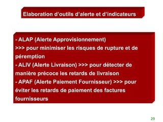Elaboration d’outils d’alerte et d’indicateurs



- ALAP (Alerte Approvisionnement)
>>> pour minimiser les risques de rupture et de
péremption
- ALIV (Alerte Livraison) >>> pour détecter de
manière précoce les retards de livraison
- APAF (Alerte Paiement Fournisseur) >>> pour
éviter les retards de paiement des factures
fournisseurs


                                                    29
 