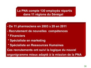 La PNA compte 130 employés répartis
          dans 11 régions du Sénégal


- De 11 pharmaciens en 2003 à 20 en 2011
- Recrutement de nouvelles compétences
* Financiers
* Spécialiste en marketing
* Spécialiste en Ressources Humaines
Ces recrutements ont suivi la logique du nouvel
organigramme mieux adapté à la mission de la PNA


                                                   34
 