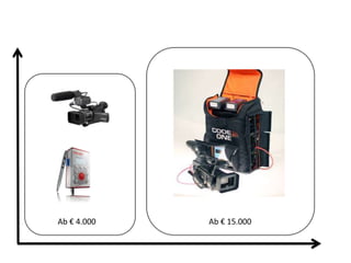 Ab € 4.000   Ab € 15.000
 