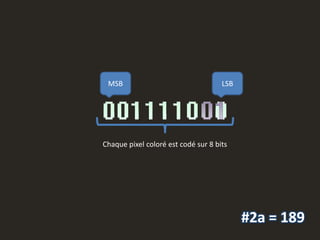 MSB                                 LSB




Chaque pixel coloré est codé sur 8 bits




                                           #2a = 189
 
