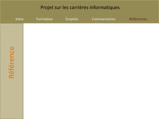 Projet sur les carrières informatiques

        Intro   Formation     Emplois     Commentaires     Références
Référence
 