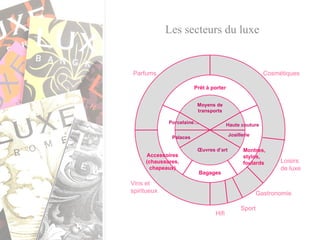 Les secteurs du luxe Parfums Cosmétiques Loisirs de luxe Gastronomie Sport Hifi Vins et spiritueux Montres, stylos, foulards Bagages Accessoires (chaussures, chapeaux) Prêt à porter Moyens de transports Haute couture Joaillerie Œuvres d’art Porcelaine… Palaces 