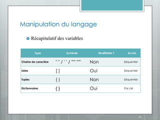 Manipulation du langage

        Récapitulatif des variables

          Type                Symbole             Modifiable ?     Accès


Chaîne de caractère   " " / ' ' / """ """   Non                  Séquentiel


Listes                []                    Oui                  Séquentiel


Tuples                ()                    Non                  Séquentiel


Dictionnaires         {}                    Oui                  Par clé




                                                                              13
 