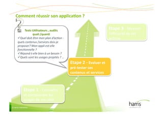 Comment(réussir(son(applicaEon(?(

            Tests(UElisateurs(,(audits(
                                                                       Etape(3&:&Mesurer&
                   quali(/quanE (                                      l’eﬃcacité&de&ses&
        Quel&doit&être&mon&plan&d’ac6on&:&                            acCons&&
       quels&contenus&/services&dois7je&
       proposer?&Mon&appli&est7elle&
       fonc6onnelle&?&
        Répond7t7elle&bien&à&un&besoin&?&&
        Quels&sont&les&usages&projetés&?&…&
                                               Etape(2(-(Evaluer(et(
                                               pré-tester(ses(
                                               contenus(et(services(



               Etape(1&:&Connaître&
               Etape(1(-(Connaître(
               et&comprendre&les&
               et(comprendre(les(
               usages&de&ma&cible&
               socionautes((
© Harris Interactive
 