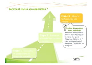 Comment(réussir(son(applicaEon(?(

                                                              Etape(3&:&Mesurer&
                                                              l’eﬃcacité&de&ses&
                                                              acCons&&

                                                                   Proﬁling(&(EvaluaEon/(
                                                                      Bilan((quanEtaEf( (
                                                                  Qui&sont&les&u6lisateurs&
                                      Etape(2&:&Evaluer&et&      de&mon&appli&?&Dans&quel&
                                                                 contexte&et&à&quelle&
                                      pré:tester&ses&contenus&   fréquence&l’u6lisent7ils&?&
                                      et&services&                En&sont7ils&sa6sfaits&?&
                                                                  Quel&est&l’impact&sur&ma&
                                                                 marque&?….&

               Etape(1&:&Connaître&
               et&comprendre&les&
               usages&de&ma&cible&
© Harris Interactive
 