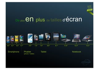 De plus   en plus de tailles d’écran



Smartphone   Phablet            Tablet   Notebook
             (phone + tablet)
 
