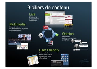 3 piliers de contenu
                               Live
                               Live scoring
                               Live comments
                               Statistiques


Multimedia
Résumés vidéos
Itw et conférences de presse
Formats exclusifs !

                                                                     Opinion
                                                                     Blogs locaux
                                                                     Experts internationaux
                                                                     Live Chats




                                               User Friendly
                                               Personnalisable
                                               Alertes News & Buts
                                               Social Media Tools
                                               Infographies
 