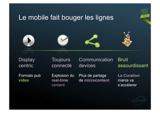 Le mobile fait bouger les lignes




Display       Toujours       Communication Bruit
centric       connecté       devices       assourdissant
Formats pub   Explosion du   Plus de partage   La Curation
video         real-time      de microcontent   mania va
              content                          s’accélerer
 