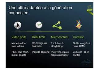 Une offre adaptée à la génération
connectée




 Video shift         Real time        Microcontent        Curation
 Made-for-the-       Re-Design de     Evolution du        Outils intégrés à
 web videos          nos lives        storytelling        notre CMS

 Plus, plus court,   Plus de contenu Plus viral et plus   Veille de FB et
 mieux adapté                        facile à partager    Twitter
 