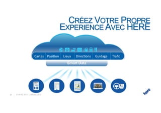 Cartes$ Posi)on$ Lieux$   Direc)ons$ Guidage$   Traﬁc$
                                           Smart Data




21   © HERE 2013 Le Mobile 2013
 
