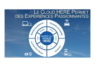Le
                                                                   Real
                                                               INDEX DU
                                                                 Cloud
                                                                  World
                                                                MONDE
                                                                  Index
                                                                HERE
                                                                 REEL




26   © HERE 2013 Filename.pptx v. 0.1 YYYY-MM-DD Author Document ID [Edit via Insert > Header & Footer]
 
