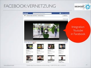 www.decentral.at
FACEBOOK:VERNETZUNG
14Quelle: https://www.facebook.com/jku.edu/app_162891010412392, 10.10.2012
Integration
Youtube
in Facebook
 