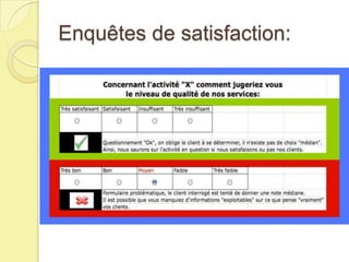 Enquêtes de satisfaction:

 