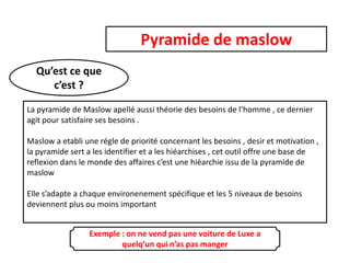 Pyramide de maslow
Qu’est ce que
c’est ?
La pyramide de Maslow apellé aussi théorie des besoins de l’homme , ce dernier
agit pour satisfaire ses besoins .
Maslow a etabli une régle de priorité concernant les besoins , desir et motivation ,
la pyramide sert a les identifier et a les hiéarchises , cet outil offre une base de
reflexion dans le monde des affaires c’est une hiéarchie issu de la pyramide de
maslow
Elle s’adapte a chaque environenement spécifique et les 5 niveaux de besoins
deviennent plus ou moins important
Exemple : on ne vend pas une voiture de Luxe a
quelq’un qui n’as pas manger

 
