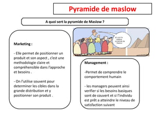 Pyramide de maslow
A quoi sert la pyramide de Maslow ?

Marketing :
- Elle permet de positionner un
produit et son aspect , c’est une
methodologie claire et
compréhensible dans l’approche
et besoins .
- On l’utilise souvent pour
determiner les cibles dans la
grande distribution et y
positionner son produit .

Management :
-Permet de comprendre le
comportement humain
- les managers peuvent ainsi
verifier si les besoins basiques
sont de couvert et si l’individu
est prêt a atteindre le niveau de
satisfaction suivant

 