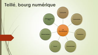 Le
Numérique
Solidarité
Communication
Transparence
Économie/EmploiFinance
Enfance/Jeunesse
Aménagement du
bourg
 