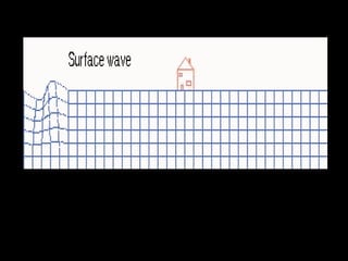 é