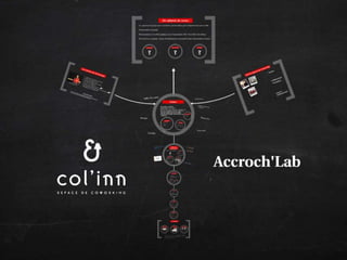 Accroch'LAB by Col'inn
