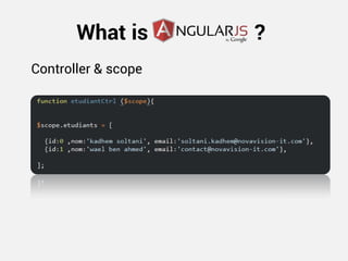 What is ? 
Controller & scope  