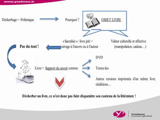 Désherbage = Polémique Pourquoi ? OBJET LIVRE
«Sacralisé »:livre jeté = Valeur culturelle et affective
Pas du tout ! outrage à l’œuvre ou à l’auteur (manipulation, cadeau…)
DVD
Livre = Support du savoir comme Textes-lus
Autres versions imprimées d’un même livre,
rééditions…
Désherberun livre, ce n’est donc pas faire disparaitre son contenu de la littérature !
 
