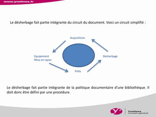 Acquisitions
Désherbage
Prêts
Equipement
Mise en rayon
Le désherbage fait partie intégrante du circuit du document. Voici un circuit simplifié :
Le désherbage fait partie intégrante de la politique documentaire d’une bibliothèque. Il
doit donc être défini par une procédure.
 