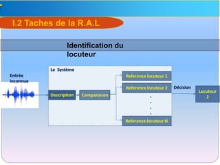 r
I.2 Taches de la R.A.L
Identification du
locuteur
 