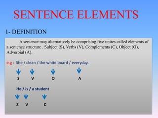 SENTENCE ELEMENTS
1- DEFINITION
A sentence may alternatively be comprising five unites called elements of
a sentence structure . Subject (S), Verbs (V), Complements (C), Object (O),
Adverbial (A).
e.g : She / clean / the white board / everyday.
S V O A
He / is / a student
S V C
 