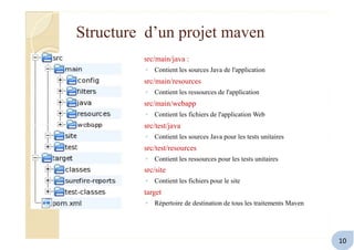 Structure d’un projet maven
src/main/java :
◦ Contient les sources Java de l'application
src/main/resources
◦ Contient les ressources de l'application
src/main/webapp
◦ Contient les fichiers de l'application Web
src/test/java
◦ Contient les sources Java pour les tests unitaires
src/test/resources
◦ Contient les ressources pour les tests unitaires
src/site
◦ Contient les fichiers pour le site
target
◦ Répertoire de destination de tous les traitements Maven
10
 
