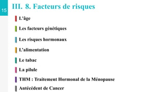 L'âge
Les facteurs génétiques
Les risques hormonaux
L’alimentation
Le tabac
15
III. 8. Facteurs de risques
La pilule
THM : Traitement Hormonal de la Ménopause
Antécédent de Cancer
 
