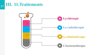21 III. 11.Traitements
La chirurgie
La radiothérapie
La chimiothérapie
L’hormonothérapie
 