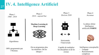 3
IV. 4. Intelligence Artificiel
27
100% programmés par
l’Homme.
Phase 3
Horizon 2030
Phase 2
2010 – aujourd’hui
Phase 1
1960 - 2010
Machine Learning &
Deep Learning
Horizontale
/ Transversale
Algorithmes
On ne programme plus
les machines. On les
éduque !
Capable de multiplier
les disciplines et de les
croiser.
Phase 4
Inconnue
La phase ultime
Intelligence
artificielle FORTE
Intelligence conceptuelle:
- Langage
- Raisonnements
complexes
 
