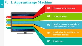 30
V. 1. Apprentissage Machine
1
2
3
4
5
01 Données d’Entrainement
02 Apprentissage
03 Analyse des erreurs ensuite le
Modèle statique est créé
04 Application du Modèle sur les
nouvelles données
05 Prédictions
 