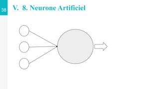 𝑋1
38 V. 8. Neurone Artificiel
 