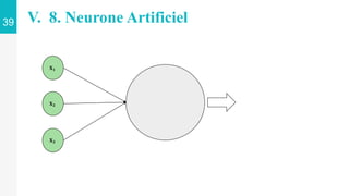 𝐗𝟏
𝐗𝟐
𝐗𝟑
39 V. 8. Neurone Artificiel
 