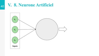 𝐗𝟏
𝐗𝟐
𝐗𝟑
Inputs
40 V. 8. Neurone Artificiel
 