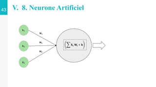 𝐗𝟏
𝐗𝟐
𝐗𝟑
𝐖𝟏
𝐖𝟑
𝐖𝟐
𝐗𝐢 𝐖𝐢 + 𝐛
43 V. 8. Neurone Artificiel
 