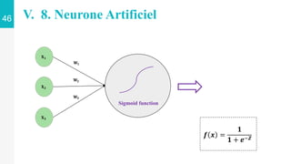𝐗𝟏
𝐗𝟐
𝐗𝟑
𝐖𝟏
𝐖𝟑
𝐖𝟐
Sigmoid function
𝒇 𝒙 =
𝟏
𝟏 + 𝒆−𝒁
46 V. 8. Neurone Artificiel
 