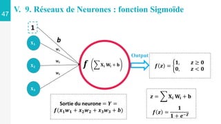 V. 9. Réseaux de Neurones : fonction Sigmoïde
𝐗𝟏
𝐗𝟐
𝐗𝟑
𝐖𝟏
𝐖𝟑
𝐖𝟐
𝒛 = 𝐗𝐢 𝐖𝐢 + 𝐛
𝒇 𝒛 =
𝟏
𝟏 + 𝒆−𝒁
𝐗𝐢 𝐖𝐢 + 𝐛
𝒇
Output
1
b
Sortie du neurone = 𝒀 =
𝒇(𝒙𝟏𝒘𝟏 + 𝒙𝟐𝒘𝟐 + 𝒙𝟑𝒘𝟑 + 𝒃)
𝒇 𝒛 =
𝟏, 𝒛 ≥ 𝟎
𝟎, 𝒛 < 𝟎
47
 