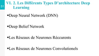 VI. 2. Les Différents Types D’architecture Deep
Learning
51
Deep Neural Network (DNN)
Deep Belief Network
Les Réseaux de Neurones Réccurents
Les Réseaux de Neurones Convolutionels
 