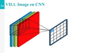 VII.1. Image en CNN
54
 