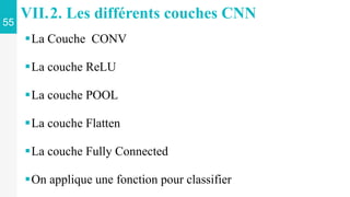 55
VII.2. Les différents couches CNN
La Couche CONV
La couche ReLU
La couche POOL
La couche Flatten
La couche Fully Connected
On applique une fonction pour classifier
 
