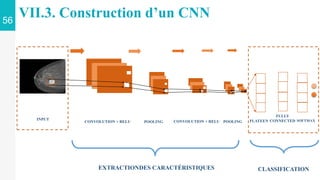 56
VII.3. Construction d’un CNN
CLASSIFICATION
EXTRACTIONDES CARACTÉRISTIQUES
INPUT
CONVOLUTION + RELU POOLING FLATEEN
FULLY
CONNECTED SOFTMAX
POOLING
CONVOLUTION + RELU
 