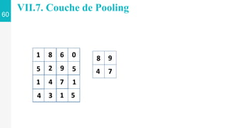 1 8
5
6
3
4
0
2
5 9
5
7
1
1
1
8 9
4 7
4
60
VII.7. Couche de Pooling
 