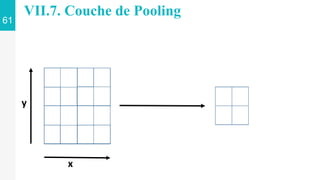 x
y
61
VII.7. Couche de Pooling
 