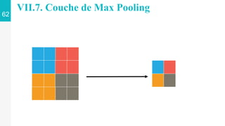62
VII.7. Couche de Max Pooling
 