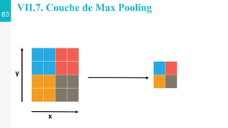 x
y
63
VII.7. Couche de Max Pooling
 