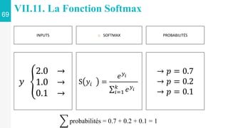 69
PROBABILITÉS
o SOFTMAX
INPUTS
S 𝑦𝑖 =
𝑒𝑦𝑖
𝑖=1
𝑘
𝑒𝑦𝑖
→ 𝑝 = 0.7
→ 𝑝 = 0.2
→ 𝑝 = 0.1
𝑦
2.0 →
1.0 →
0.1 →
probabilités = 0.7 + 0.2 + 0.1 = 1
VII.11. La Fonction Softmax
 