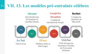 1994
2012
2013
2014
2014
2015
Alexnet
Alex Krizhevsky,
Ila Sutskerer et
Geoffrey Hinton
Le Net
Yann LeCun
ZFnet
Matthew Zeiler et
Rob Fergus
VGGNet
VGG (Groupe de
Géométrie Visuelle)
de l'Université
d'Oxford.
GoogleNet
/Inception
L’équipe de
chercheur de Google.
ResNet
L’équipe de
chercheur de
Microsoft.
VII. 13. Les modèles pré-entrainés célèbres
71
 
