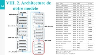 74
VIII. 2. Architecture de
notre modèle
 